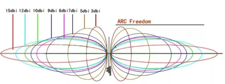 Как усилить сигнал Wi-Fi роутера Ростелеком (для любых моделей Sagemcom, D-link, TP-Link, ASUS, ZyXEL Keenetic)