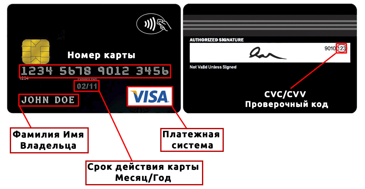Как платить телефоном вместо карты: Google Pay, Apple Pay, Samsung Pay, Кошелек и NFC