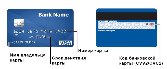 Генератор номеров кредитных карт: создает EXP и CVV
