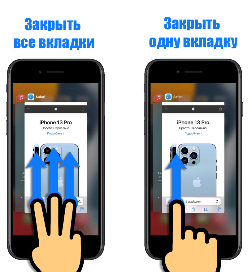 Как открыть все вкладки на iPhone, а потом их закрыть: точный ответ