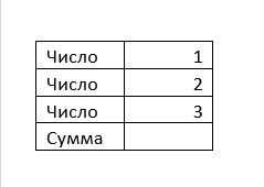 Как посчитать сумму в таблице в Word