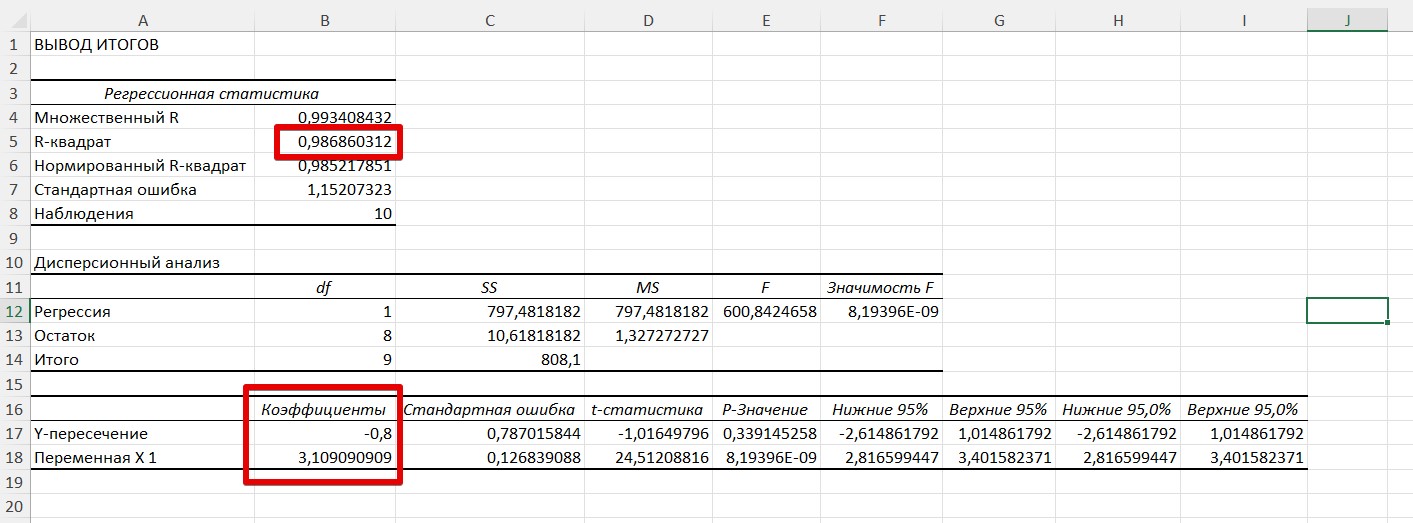 Регрессионный анализ в Excel: лучшие практики