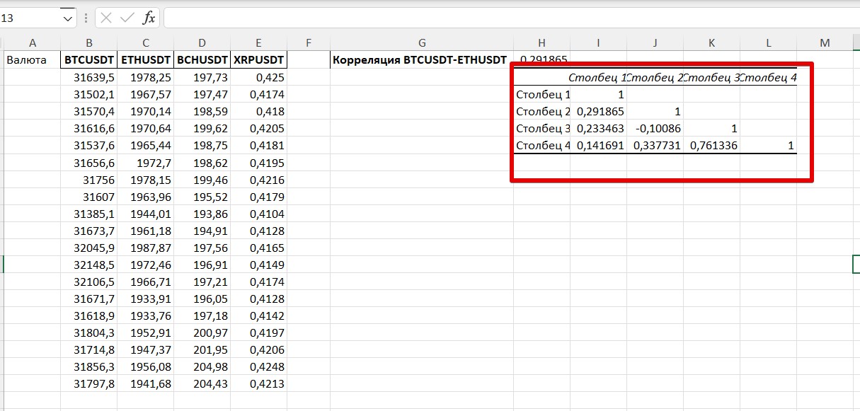 Корреляционный анализ в Excel: как посчитать коэффициент корреляции