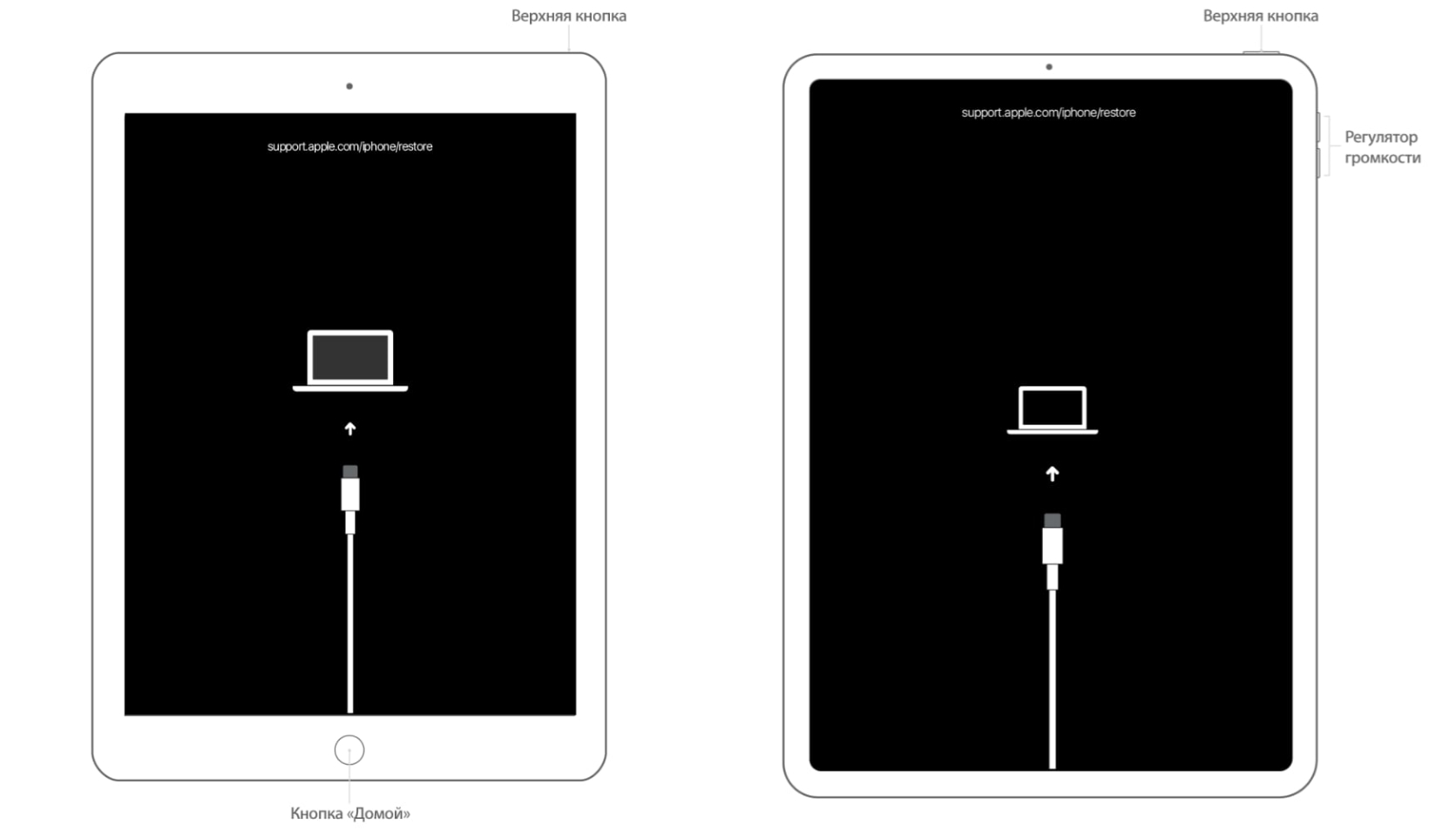 iPad отключен, подключитесь к iTunes: как разблокировать? (Ответ)