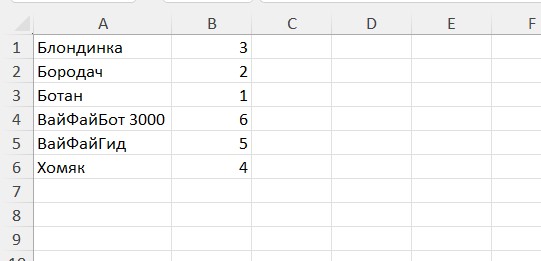 Как отсортировать в Excel и сделать все по алфавиту