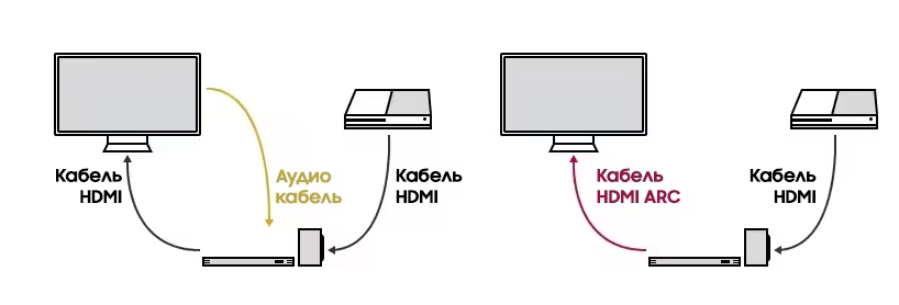 HDMI ARC на телевизоре: что это такое?