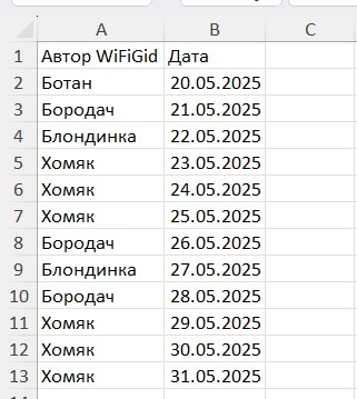 Как посчитать количество уникальных значений в Excel