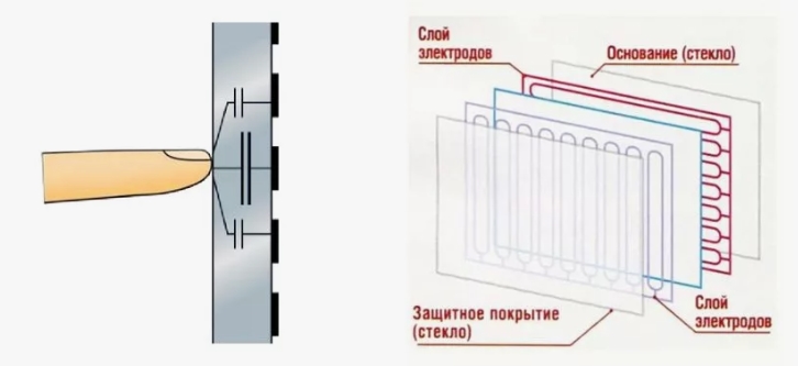 Что такое тачскрин на смартфоне: ответ специалиста