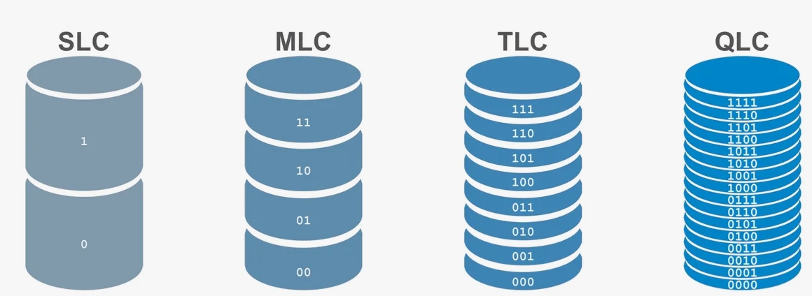 SSD TLC или MLC - что лучше для дома?