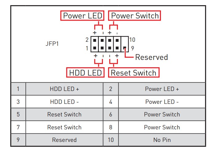 Что такое JFP1 и JFP2 на материнской плате MSI