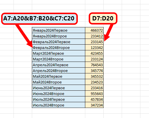 ВПР по 2 и более условиям в Excel: урок