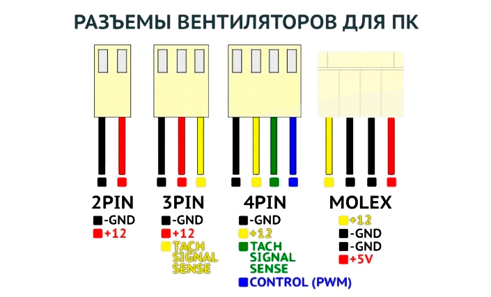 Как подключить корпусные вентиляторы к материнской плате