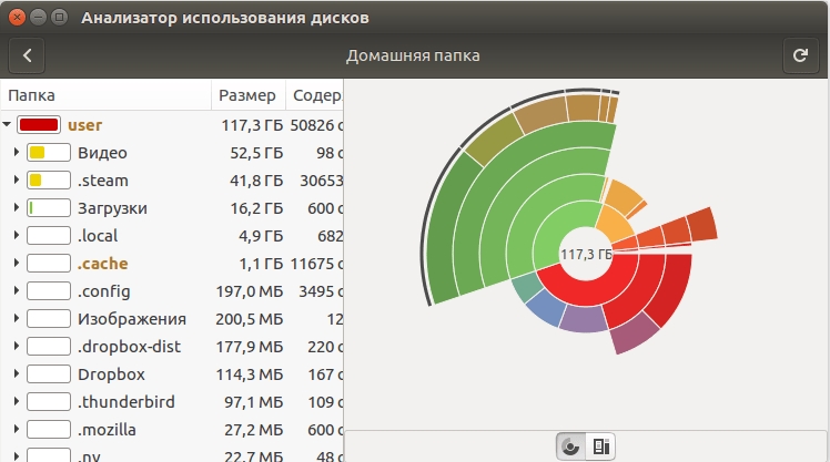 Linux узнать свободное место на диске: все способы