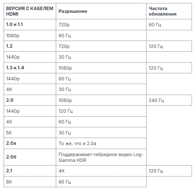 Как определить версию HDMI кабеля без коробки