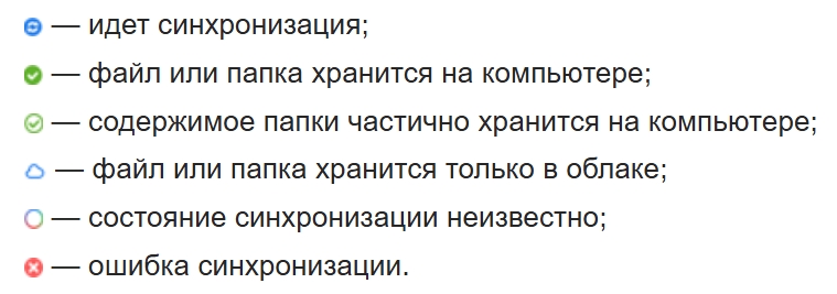 Яндекс Диск: синхронизация с компьютером и сохранение в облако