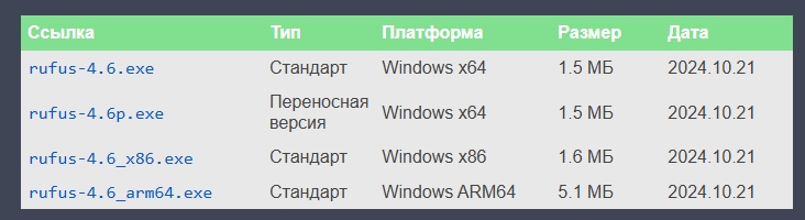 Как установить Windows на ноутбук или компьютер без ОС