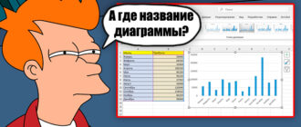 Как добавить название диаграммы в Excel