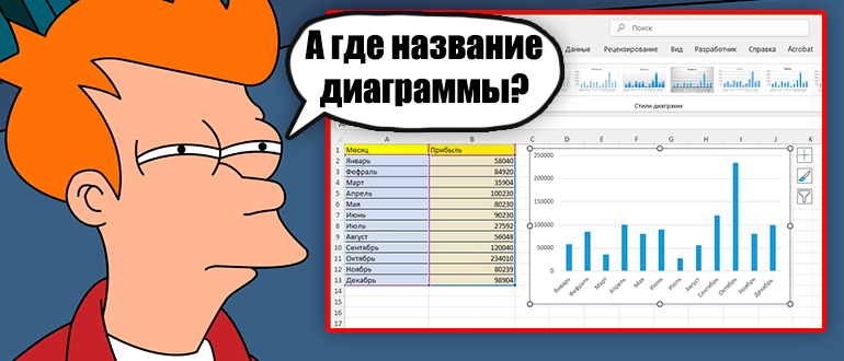 Как добавить название диаграммы в Excel