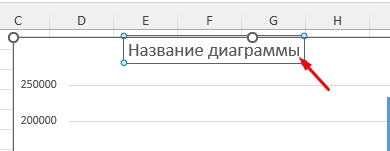 Как вставить название диаграммы в Excel: решение