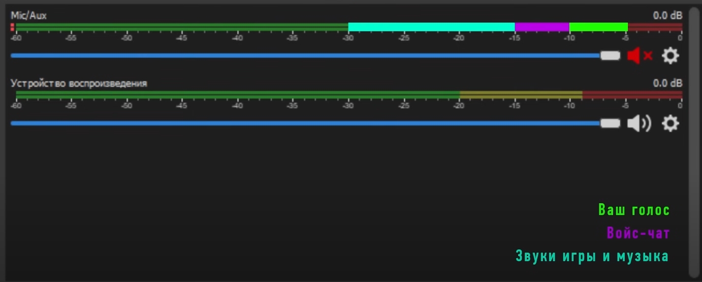 Настройка звука в ОБС для стрима: все секреты