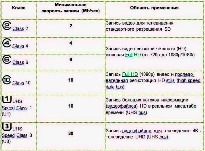 Почему видеорегистратор не видит карту памяти: ответ