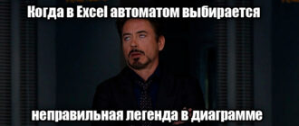 Как изменить легенду в диаграмме Excel: решение