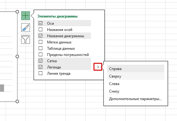 Как подписать легенду в диаграмме Excel: инструкция