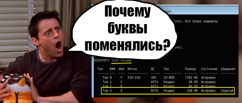 Меняются буквы дисков и флешек: Windows 
