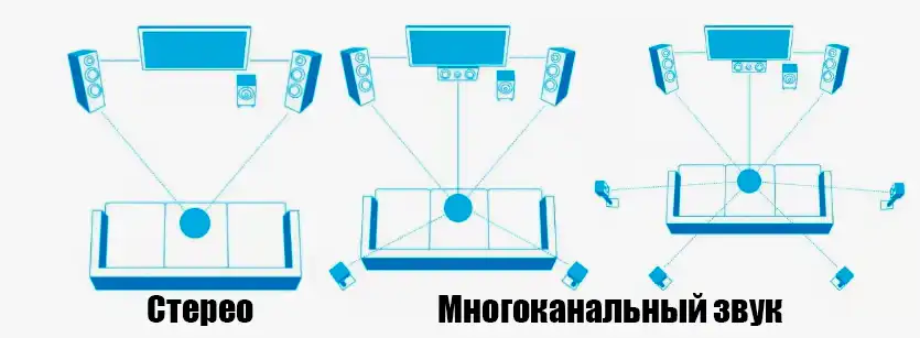 Пространственный звук в Windows: как включить?