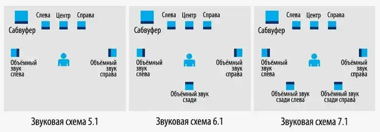 Пространственный звук в Windows: как включить?