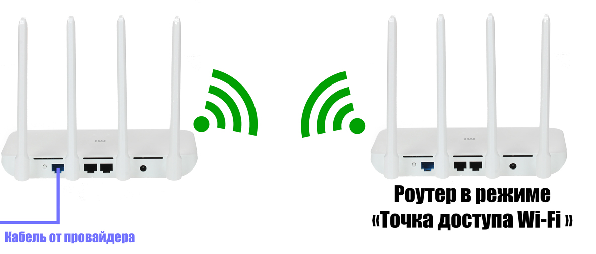 Как настроить роутер Xiaomi: Wi-Fi, интернет, дополнительные настройки