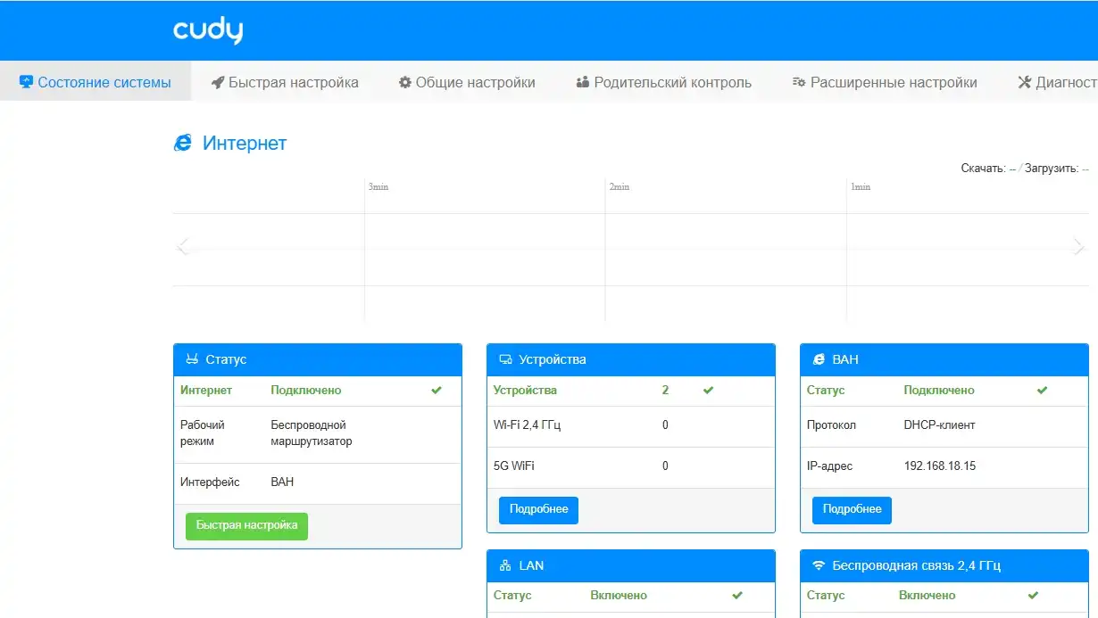 Настройка Cudy WR3600H: интернет и Wi-Fi