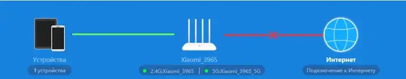 Роутер Xiaomi не подключается к интернету