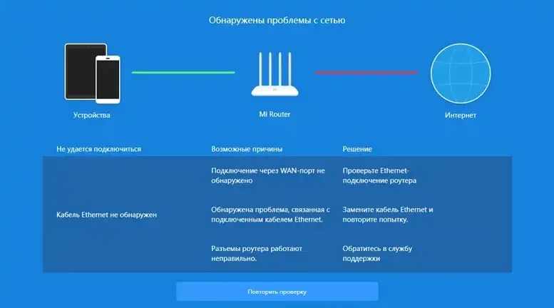 Роутер Xiaomi не подключается к интернету
