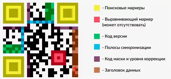 Как сделать QR-код на Android телефоне: 100% метод