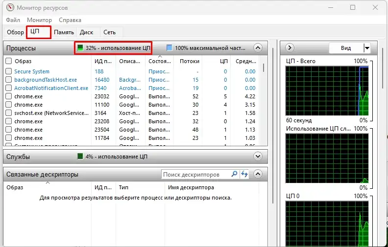 Как посмотреть загрузку ЦПУ в Windows 11: 5 способов