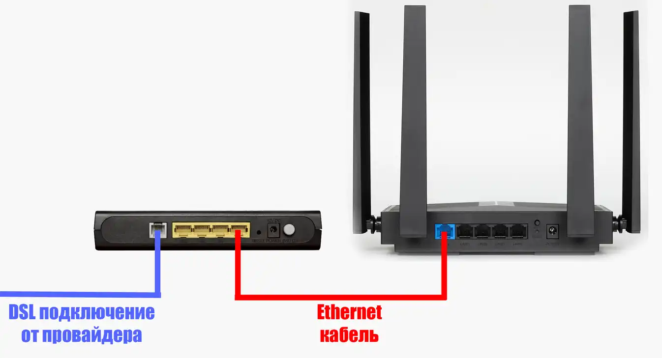 Настройка роутера Cudy AX3000: интернет и Wi-Fi