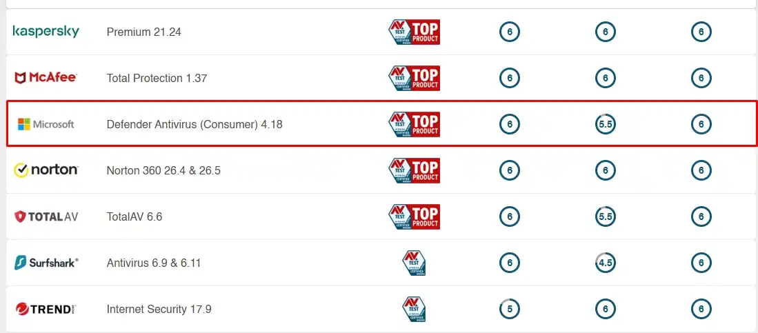 Как почистить оперативную память в Windows 11: 100% метод