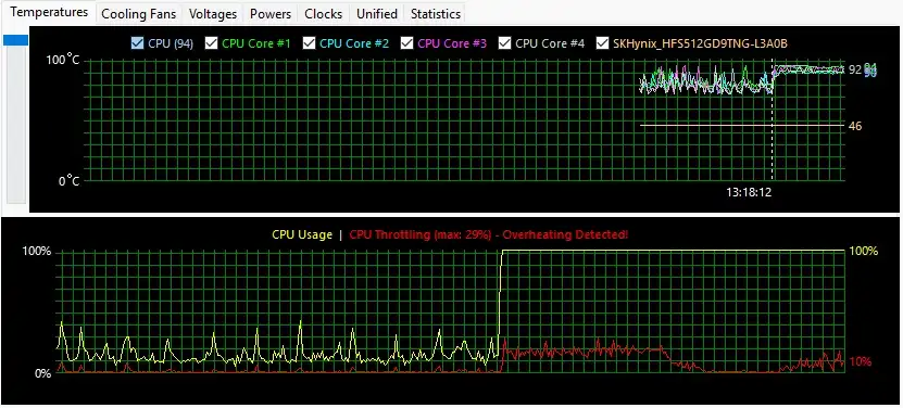 Как посмотреть температуру процессора Windows 11: все способы